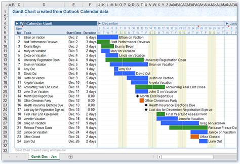 Present your data in a Gantt chart in Excel